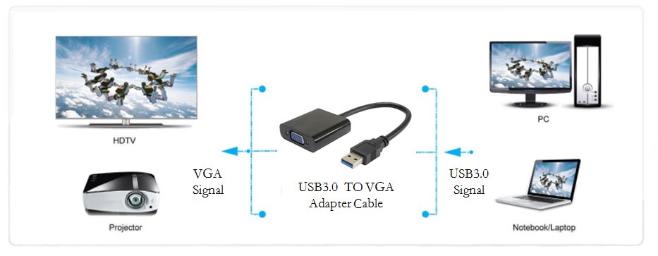 usb 3.0 to vga adapter